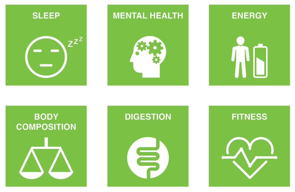 bodyshot-bodyshotperformance-health-fitness-nutrition-personalisation-sixsignals-bodycomposition-digestion-energy-sleep-performance