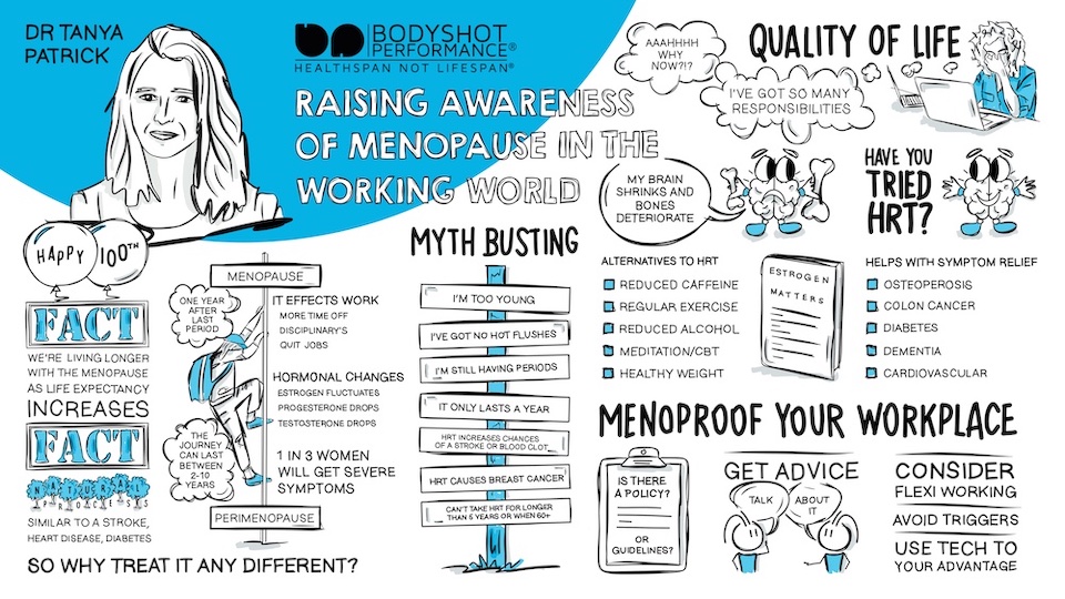 Visualisation of the Raising Awareness of Menopause in the Working World webinar content available in the on demand recording