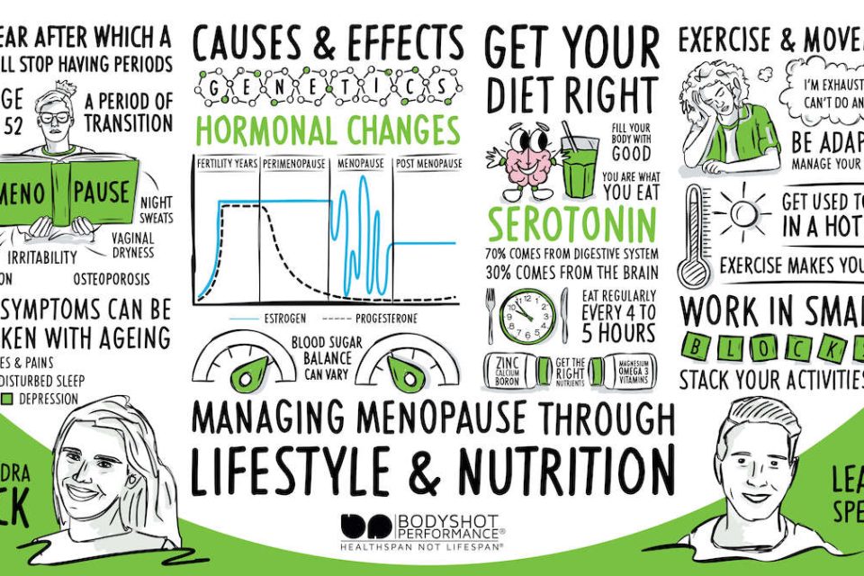 Leanne Spencer - Managing Menopause Through Lifestyle & Nutrition rs
