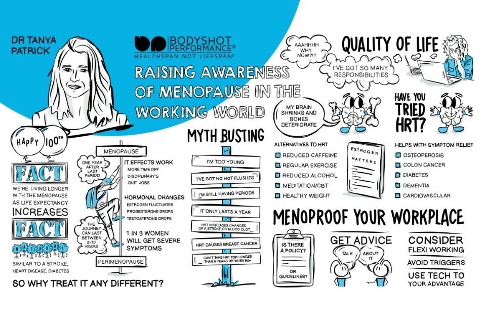 Visualisation of the Raising Awareness of Menopause in the Working World webinar content available in the on demand recording